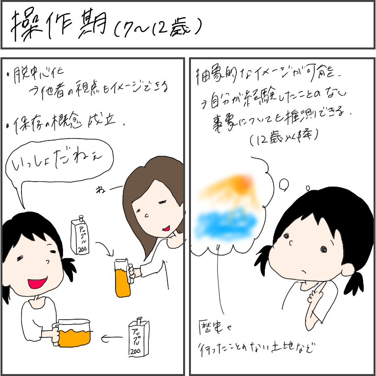 ピアジェの認知発達論 べびままチャンネル
